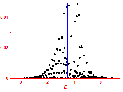Strength function